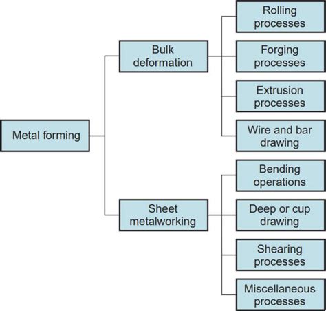 sheet metal forming oil friction